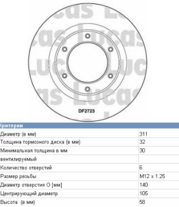 4351260090 Toyota Disco do freio dianteiro
