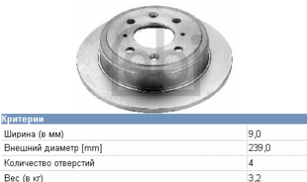 Disco do freio traseiro Honda 42510SR3A11 preço, a partir de 27,13 USD
