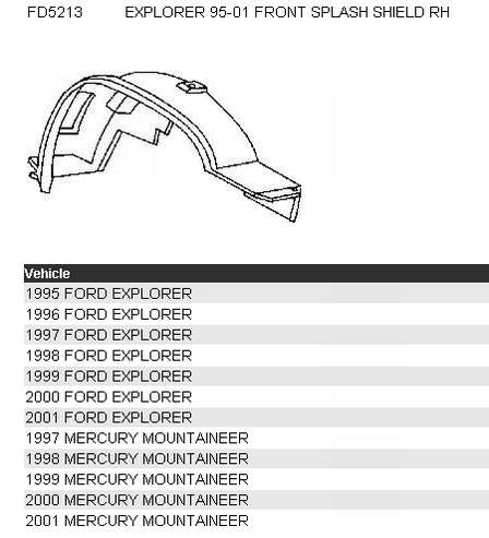 Guarda-barras direito do pára-lama dianteiro para Ford Explorer  U2