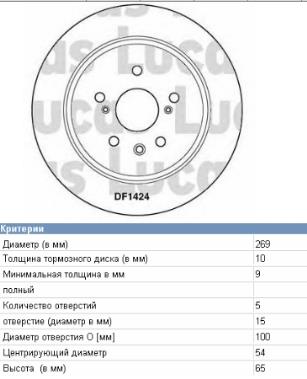 4243120160 Toyota Disco do freio traseiro