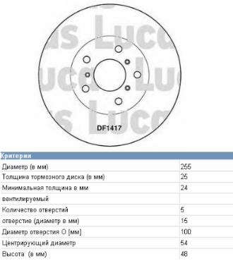 4351232120 Toyota Disco do freio dianteiro