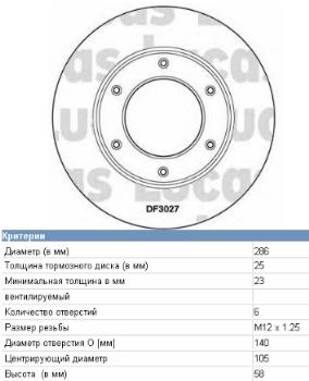 Disco do freio dianteiro Japan Parts DI272C preço, a partir de 67,55 USD
