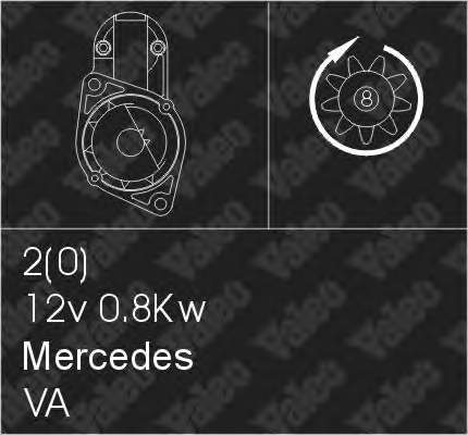 D7ED28 Mercedes Motor de arranco