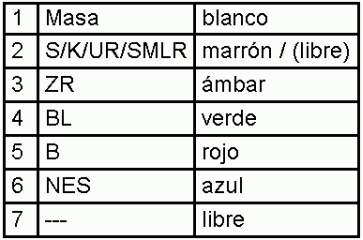 Lanterna traseira esquerda Sampa Otomotiv‏ 023402 preço, a partir de 55,72 USD