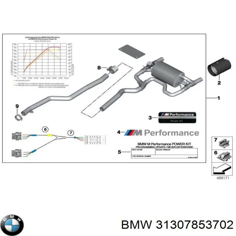 Suporte de amortecedor dianteiro BMW 31307853702 preço, a partir de 102,94 USD