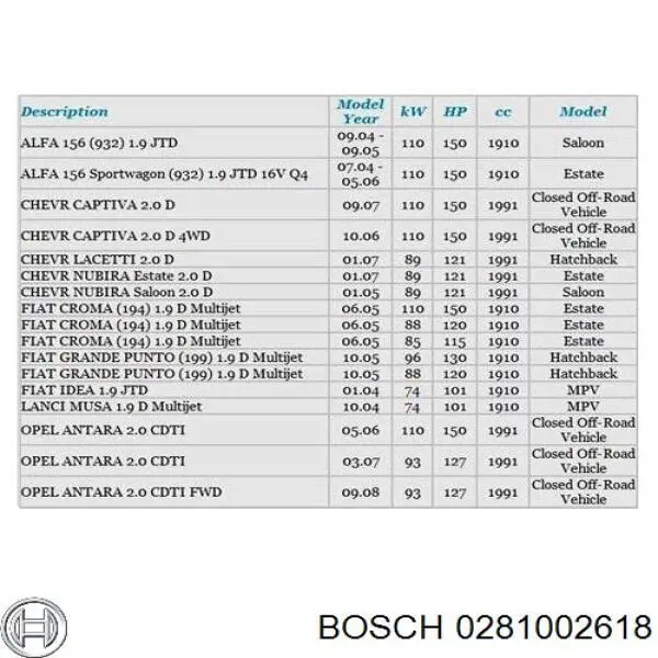 Sensor de fluxo (consumo) de ar, medidor de consumo M.A.F. - (Mass Airflow) Bosch 0281002618 preço, a partir de 29,95 USD