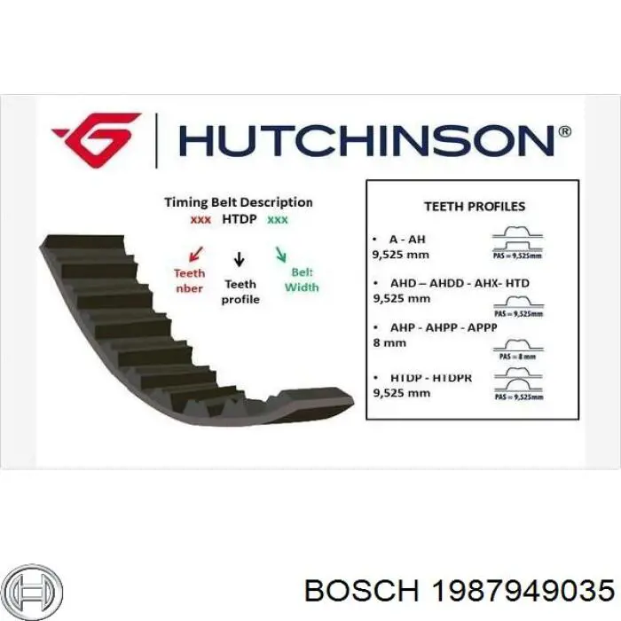 1987949035 Bosch Correia do mecanismo de distribuição de gás