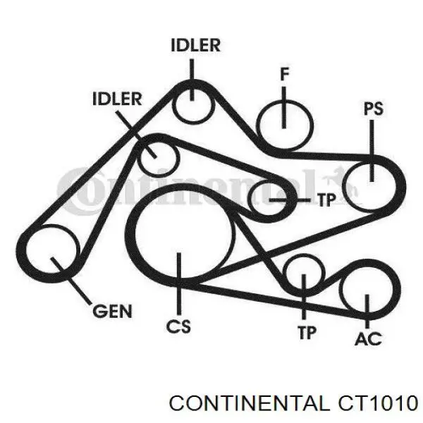 Correia do mecanismo de distribuição de gás Continental/Siemens CT1010 preço, a partir de 33,90 USD