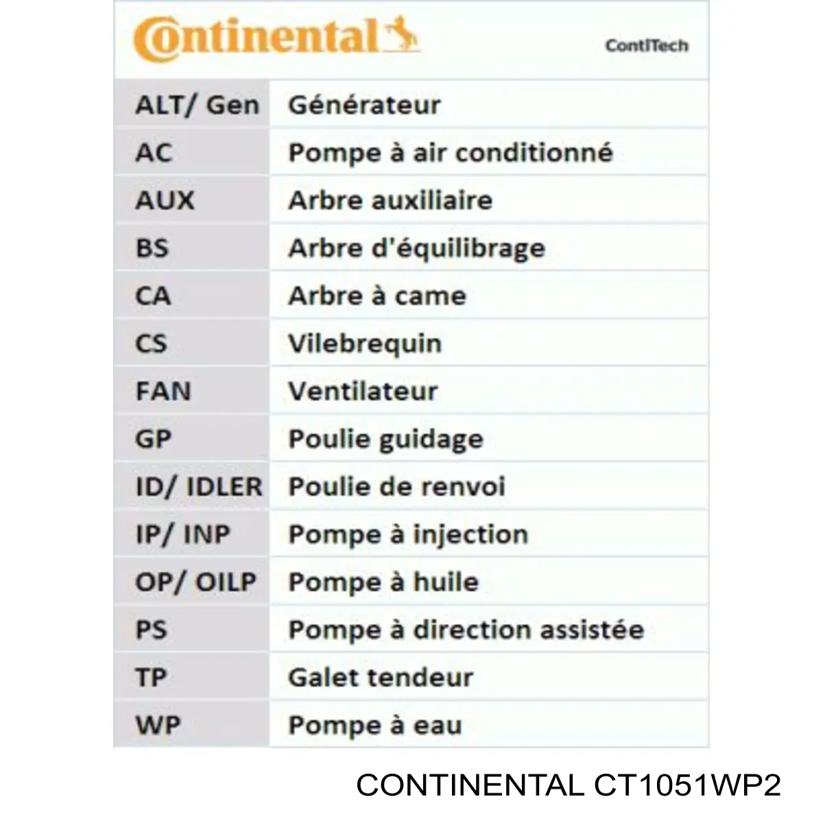 CT1051WP2 Continental/Siemens Correia do mecanismo de distribuição de gás, kit