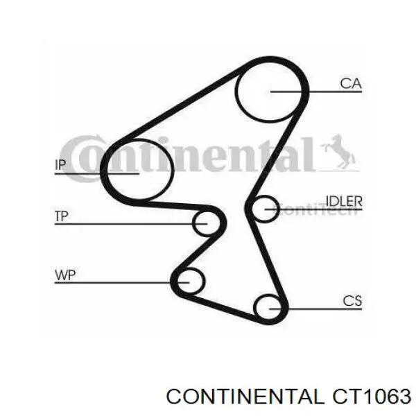 CT1063 Continental/Siemens Correia do mecanismo de distribuição de gás