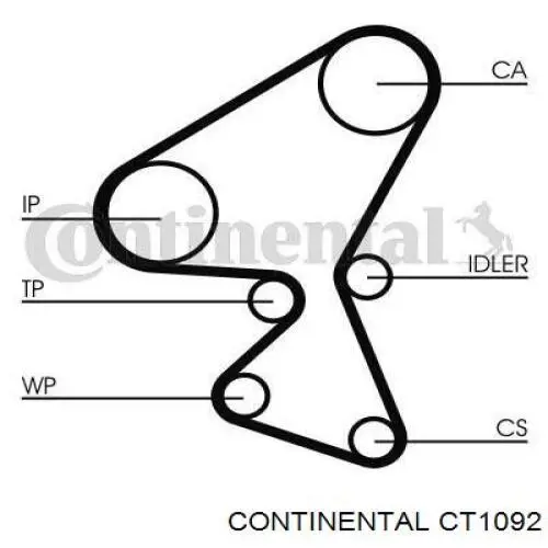 CT1092 Continental/Siemens Correia do mecanismo de distribuição de gás