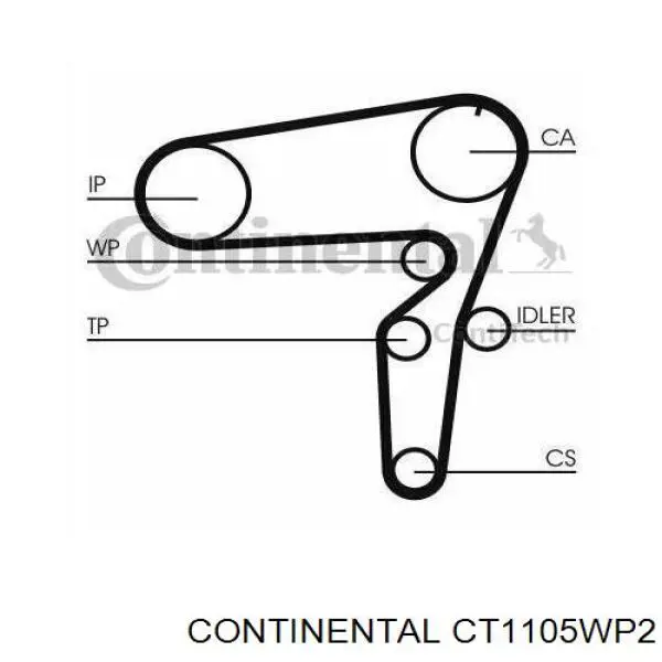 Correia do mecanismo de distribuição de gás, kit Continental/Siemens CT1105WP2 preço, a partir de 121,68 USD