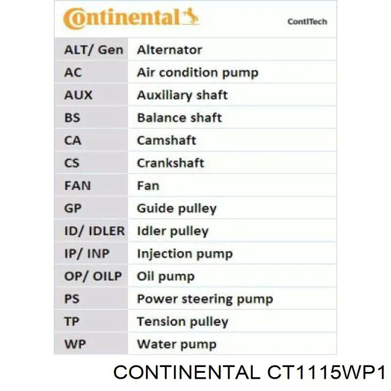Correia do mecanismo de distribuição de gás, kit Continental/Siemens CT1115WP1 preço, a partir de 83,27 USD