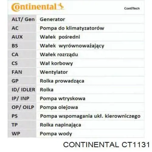 Correia do mecanismo de distribuição de gás Continental/Siemens CT1131 preço, a partir de 28,32 USD
