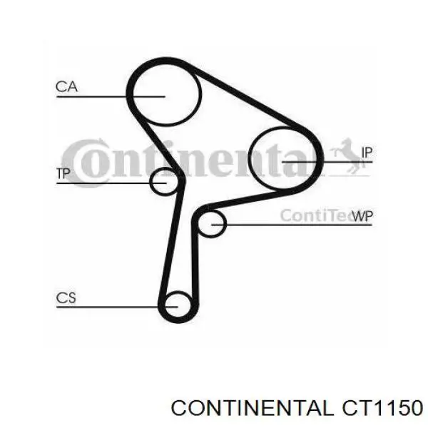 Correia do mecanismo de distribuição de gás Continental/Siemens CT1150 preço, a partir de 31,32 USD