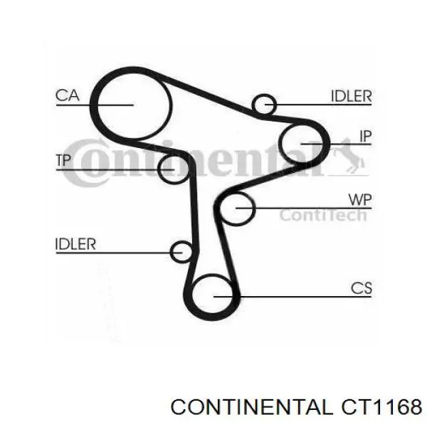 CT1168 Continental/Siemens Correia do mecanismo de distribuição de gás