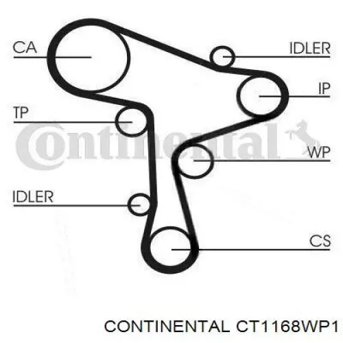 Correia do mecanismo de distribuição de gás, kit Continental/Siemens CT1168WP1 preço, a partir de 248,34 USD