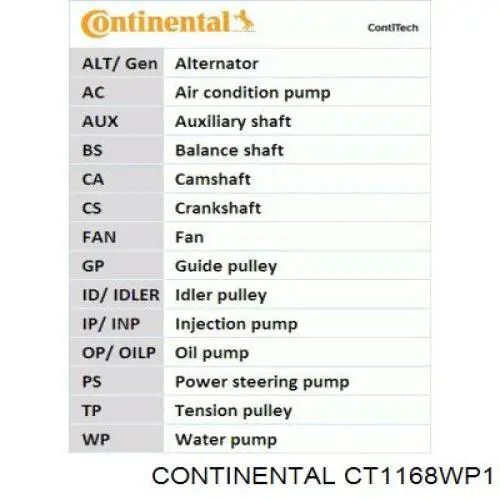Compre CT1168WP1 Continental/Siemens Correia do mecanismo de distribuição de gás, kit