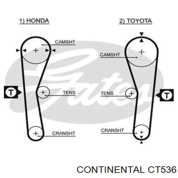 Correia do mecanismo de distribuição de gás Continental/Siemens CT536 preço, a partir de 9,44 USD