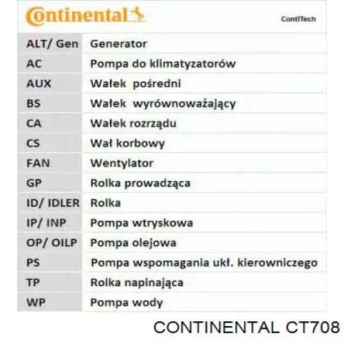 Correia do mecanismo de distribuição de gás Continental/Siemens CT708 preço, a partir de 24,84 USD