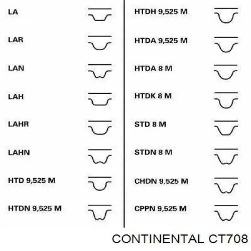 Correia do mecanismo de distribuição de gás CT708 Continental/Siemens