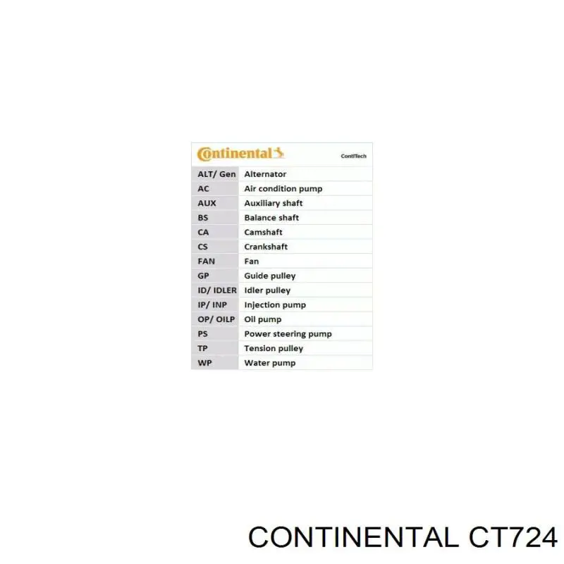 Compre CT724 Continental/Siemens Correia do mecanismo de distribuição de gás