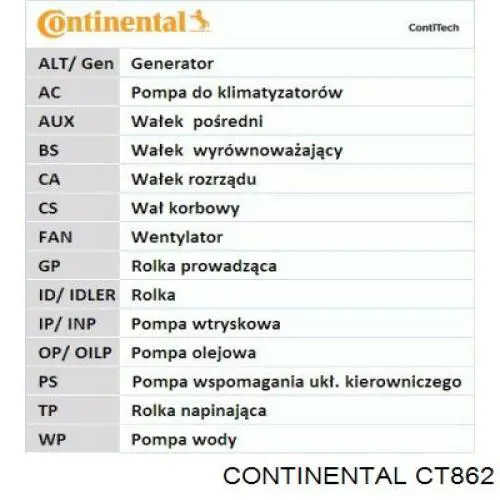 CT862 Continental/Siemens Correia do mecanismo de distribuição de gás