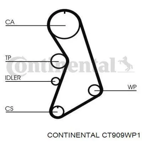 Correia do mecanismo de distribuição de gás, kit Continental/Siemens CT909WP1 preço, a partir de 222,43 USD