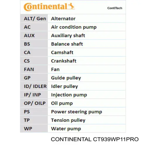 Correia do mecanismo de distribuição de gás, kit Continental/Siemens CT939WP11PRO preço, a partir de 234,83 USD