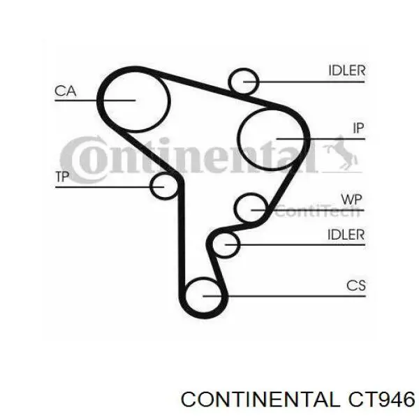 CT946 Continental/Siemens Correia do mecanismo de distribuição de gás