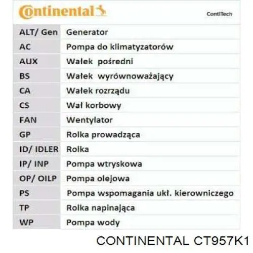 Correia do mecanismo de distribuição de gás, kit Continental/Siemens CT957K1 preço, a partir de 145,55 USD