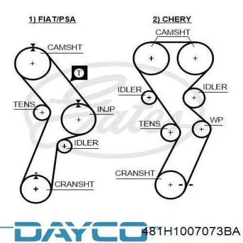 Correia do mecanismo de distribuição de gás Dayco 481H1007073BA preço, a partir de 32,28 USD