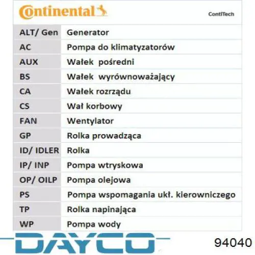 Compre 94040 Dayco Correia do mecanismo de distribuição de gás