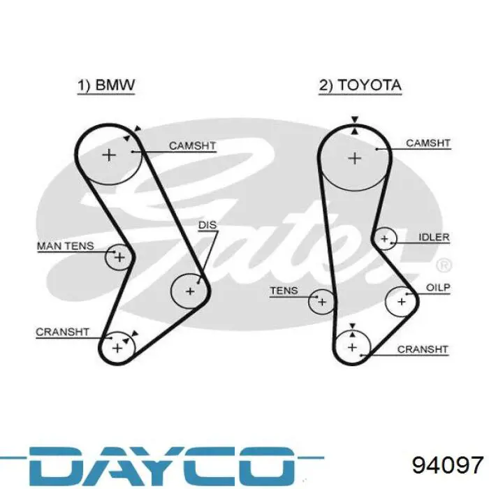 Correia do mecanismo de distribuição de gás Dayco 94097 preço, a partir de 21,89 USD