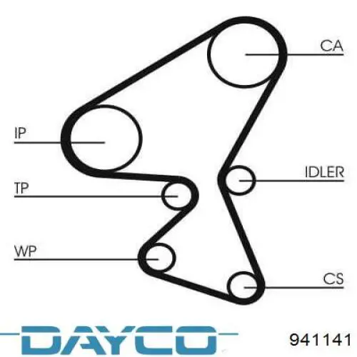 Correia do mecanismo de distribuição de gás Dayco 941141 preço, a partir de 32,83 USD