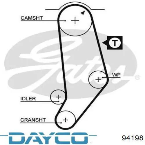 Correia do mecanismo de distribuição de gás Dayco 94198 preço, a partir de 19,01 USD