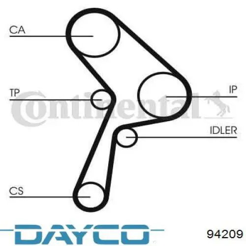 Correia do mecanismo de distribuição de gás Dayco 94209 preço, a partir de 39,05 USD
