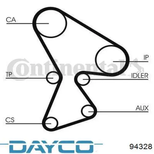 Correia do mecanismo de distribuição de gás Dayco 94328 preço, a partir de 26,13 USD