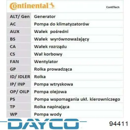 Correia do mecanismo de distribuição de gás Dayco 94411 preço, a partir de 25,65 USD