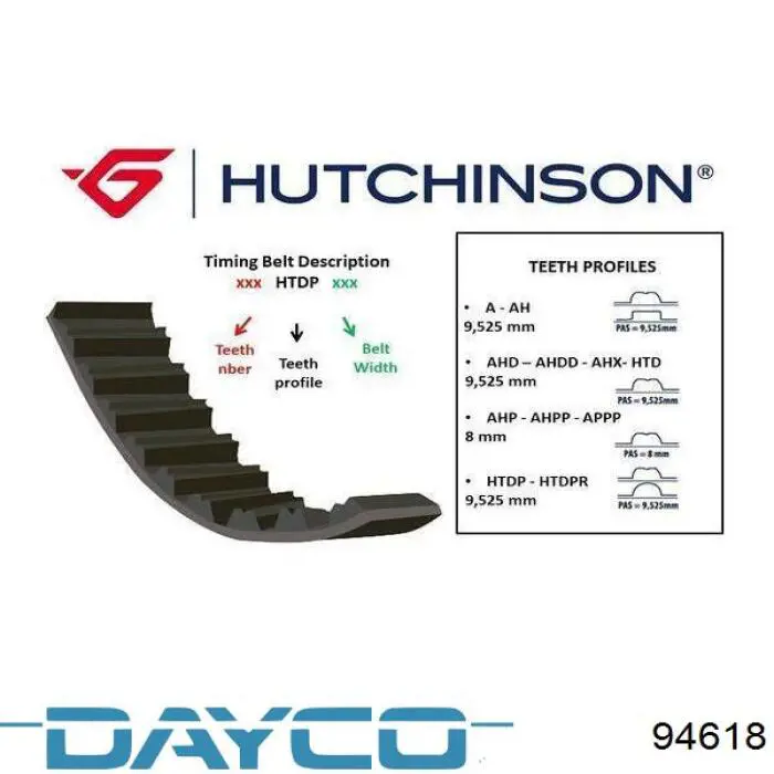 Correia do mecanismo de distribuição de gás Dayco 94618 preço, a partir de 24,80 USD