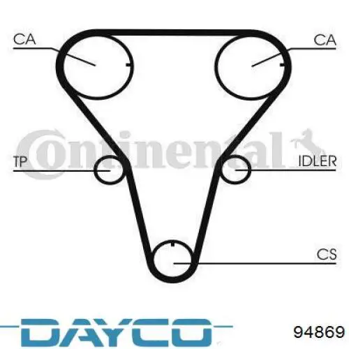 Correia do mecanismo de distribuição de gás Dayco 94869 preço, a partir de 23,20 USD