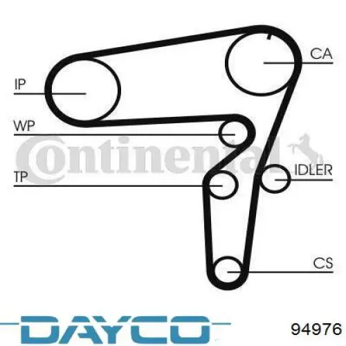 Correia do mecanismo de distribuição de gás Dayco 94976 preço, a partir de 59,63 USD