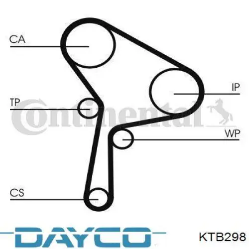Correia do mecanismo de distribuição de gás, kit Dayco KTB298