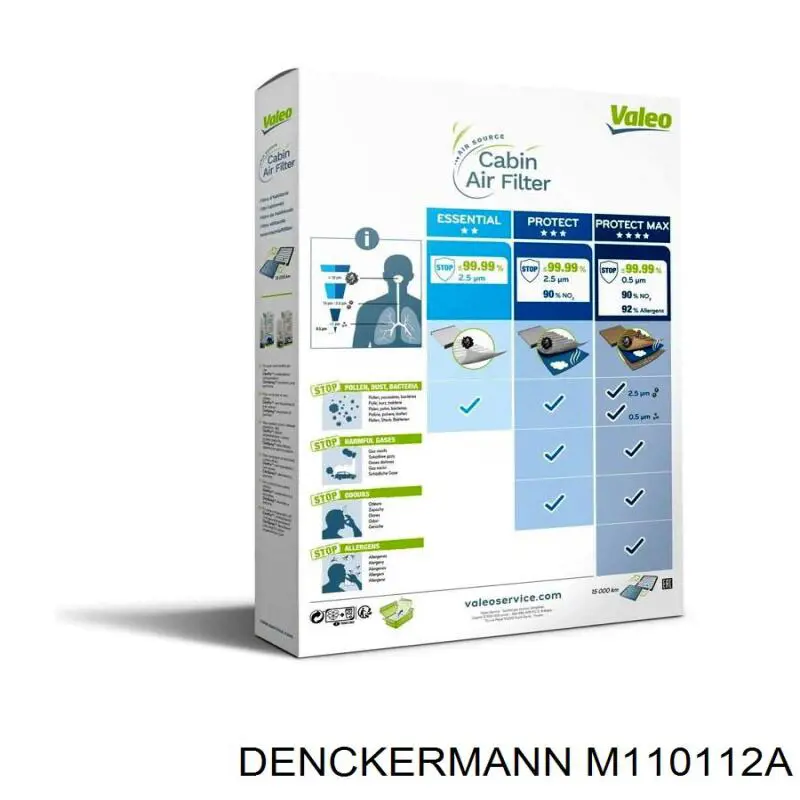 Filtro de salão Denckermann M110112A preço, a partir de 12,76 USD