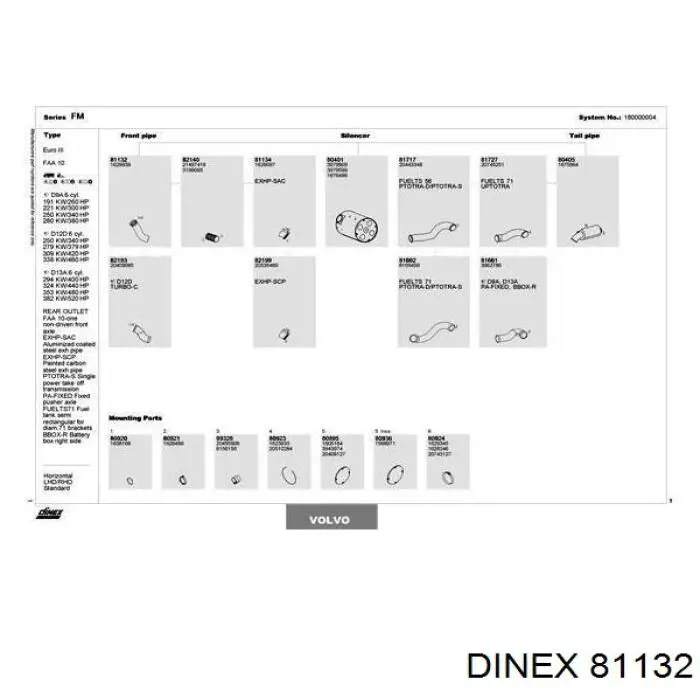 Tubo de escape, desde o catalisador até o silenciador Dinex 81132 preço, a partir de 112,37 USD