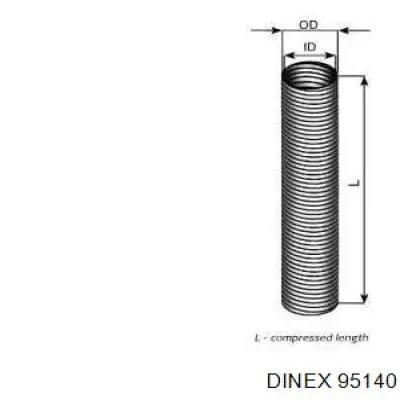 95140 Dinex 