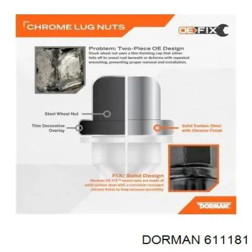 Porca de roda 611181 Dorman