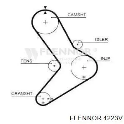 Compre 4223V Flennor Correia do mecanismo de distribuição de gás
