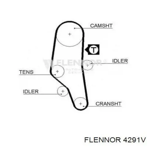 Correia do mecanismo de distribuição de gás 4291V Flennor