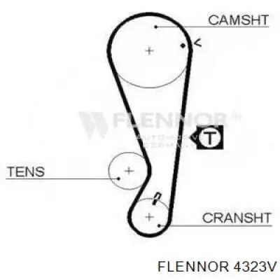 Correia do mecanismo de distribuição de gás 4323V Flennor